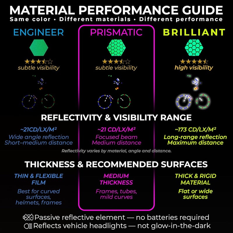 Loom Reflective Stickers for Helmet | 6pcs Prism Green | Similar to 3M Reflective Tape | Bike Reflectors for Night Riding, Mailbox reflectors | Waterproof hi vis Decals for Car, Trailer - Image 2